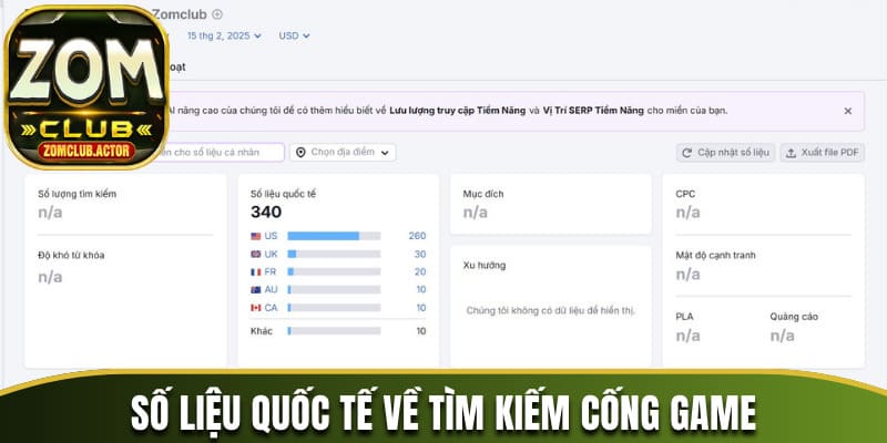 Số liệu quốc tế về tìm kiếm cổng game theo Semrush