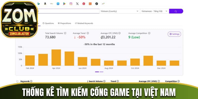 Thống kê tìm kiếm cổng game tại Việt Nam